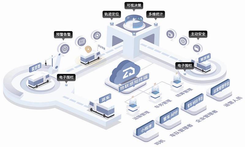 信息資源融合為企業裝上“數字大腦”
