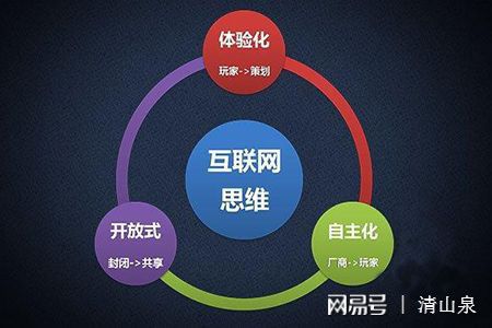 數(shù)字化浪潮下的凈水器品牌營銷策略 互聯(lián)網(wǎng)信息服務(wù)篇
