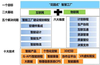 工信部專家組蒞臨考察，美的廚房電器智能制造示范項目引領行業新標桿
